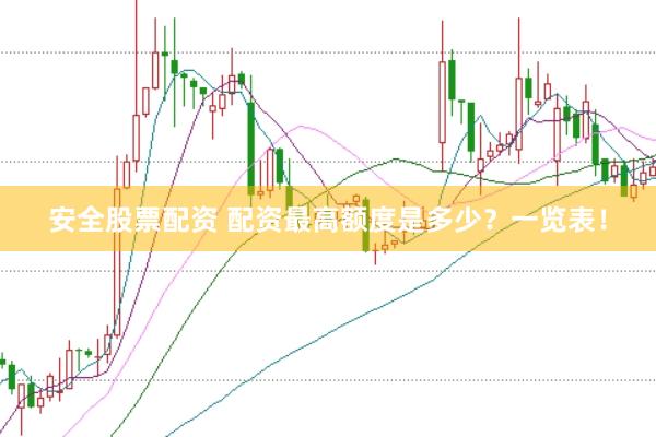安全股票配资 配资最高额度是多少？一览表！